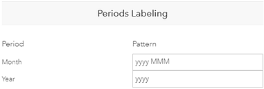 Period labels